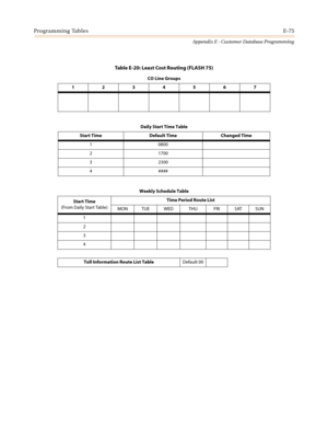 Page 587Programming TablesE-75
Appendix E - Customer Database Programming
Table E-20: Least Cost Routing (FLASH 75)
CO Line Groups
1234567
Daily Start Time Table
Start Time Default Time Changed Time
1 0800
2 1700
3 2300
4 ####
Weekly Schedule Table
Start Time
(From Daily Start Table)Time Period Route List
MON TUE WED THU FRI SAT SUN
1
2
3
4
Toll Information Route List Table
Default 00 