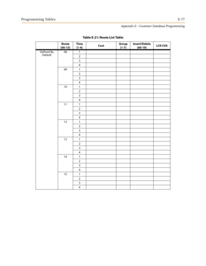 Page 589Programming TablesE-77
Appendix E - Customer Database Programming
Defined By
Default08 1
2
3
4
09 1
2
3
4
10 1
2
3
4
11 1
2
3
4
12 1
2
3
4
13 1
2
3
4
14 1
2
3
4
15 1
2
3
4
TableE-21:RouteListTable
Route
(00-15)Time
(1-4)CostGroup
(1-7)Insert/Delete
(00-19)LCR COS 