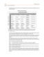 Page 3062-276Toll Restriction
Chapter 2 - Features and Operation
The Station COS interacts with CO Line COS assignments to provide several different types of
dialing privileges.
The Allow and Deny tables enable entries of either general or specific allow and deny codes
such as allowing all [1-800] type calls, and/or denying all [1]+ or [0]+ calls.
The Allow and Deny tables allow a maximum of 8 digits to be entered as allow or deny digits.
This enables entry of certain area codes or office codes that can...