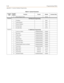 Page 532E-20Programming Tables
Appendix E - Customer Database Programming
17 Restart Request Timer 120 sec
FLASH 46VoIP Network Programming
1 IP Address None
2 Subnet Request None
3 Router IP Address None
4 Domain Name None
5 Vocoder Value G.723.1
FLASH 47T-1/ISDN Alarm Programming
1 Carrier Loss Alarm Disabled/Enabled Enabled
2 Blue Alarm Disabled/Enabled Enabled
3 Yellow Alarm Disabled/Enabled Enabled
4 Red Alarm Disabled/Enabled Enabled
5 Bipolar Alarm Disabled/Enabled Enabled
6 Frame Slip Alarm...