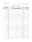 Page 535Programming TablesE-23
Appendix E - Customer Database Programming
FLASH 52Flexible Numbering Assignments
21/24Station Port Flexible
162 162
163 163
164 164
165 165
166 166
167 167
168 168
169 169
170 170
171 171
172 172
173 173
174 174
175 175
176 176
177 177
178 178
179 179
180 180
181 181
182 182
183 183
184 184
185 185
186 186
187 187
188 188
189 189
190 190
191 191
192 192
Table E-1: System Parameters
Program
CodeFlexible
ButtonFunction Format Default Customer Data 