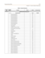 Page 545Programming TablesE-33
Appendix E - Customer Database Programming
FLASH 52Flexible Numbering Assignments
21/24Numbering Plan Fixed Flexible
Hunt Group (group1) 450
Hunt Group (group 2) 451
Hunt Group (group 3) 452
Hunt Group (group 4) 453
Hunt Group (group 5) 454
Hunt Group (group 6) 455
Hunt Group (group 7) 456
Hunt Group (group 8) 457
Intercom Button 645
Keyset Mode 648
LCR (E911 active on CO Line) 800
LCR (if active) or CO Line Group 1 9
Loop Key 89
Message Wait 623
Modem 499
Modem - Voice Mail Access...