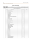 Page 546E-34Programming Tables
Appendix E - Customer Database Programming
FLASH 52Flexible Numbering Assignments
21/24Numbering Plan Fixed Flexible
Page - Internal (zone 7) 707
Page - Internal (zone 8) 708
Page - Internal (all zones) 709
Page - Meet Me 770
Personal Messages 633
Release Button 641
Repeat Redial 643
Ring Down / Hot Line / Off-Hook Preference 691
Ring Tone 695
Serial Number (MPB) 609
SLT Conference Park 664
SLT Directed Call Pickup #1
SLT Message Wait Answer 663
SLT Speed Dial 668
SLT Speed...