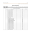 Page 547Programming TablesE-35
Appendix E - Customer Database Programming
FLASH 52Flexible Numbering Assignments
21/24Numbering Plan Fixed Flexible
Voice Mail Group (group 1) 440
Voice Mail Group (group 2) 441
Voice Mail Group (group 3) 442
Voice Mail Group (group 4) 443
Voice Mail Group (group 5) 444
Voice Mail Group (group 6) 445
Voice Mail Group (group 7) 446
Voice Mail Group (group 8) 447
Voice M ail Message Cancel 421
VM Message Set 420
VoiceMailMessageSetw/Count 422
Voice Mail One Touch Recording 649
Voice...