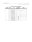 Page 553Programming TablesE-41
Appendix E - Customer Database Programming
Table E-5: Hunt Group Parameters (FLASH 30)
Program
CodeFlexible
ButtonFunctionPilot, Pilot Ring
All, or StationStations
(Up To 8)
FLASH 30Hunt Groups:
1 Hunt Group 1 (450)
2 Hunt Group 2 (451)
3 Hunt Group 3 (452)
4 Hunt Group 4 (453)
5 Hunt Group 5 (454)
6 Hunt Group 6 (455)
7 Hunt Group 7 (456)
8 Hunt Group 8 (457)
9 Hunt Group 9 (458) RAN
10 Hunt Group 10 (459) RAN
11 Hunt Group 11 (460) RAN
12 Hunt Group 12 (461) RAN
13 Pilot/All...