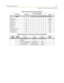 Page 559Programming TablesE-47
Appendix E - Customer Database Programming
Data Field Pge/BtnCO Line Port Number
Default
12345678
PAGE CPage C is selected by pressing PAGE C flexible button.
Flash Timer C/1 10=1.0 sec
Ring Delay Timer C/2 Disabled
Wink Timer C/3 140 ms
Release Timer C/4 200 ms
Reseize Timer C/5 2.0 sec
Guard Timer C/6 5 sec
Seize Timer C/7 0.1 sec
Preset Forward Timer C/8 10 sec
DID Collect Timer C/9 150 ms
T-1 Collect Timer C/10 150 ms
Table E-8: Miscellaneous CO Parameters & Timers (FLASH...