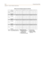 Page 560E-48Programming Tables
Appendix E - Customer Database Programming
Table E-9: CO Line Ringing Assignments (FLASH 40)
_________ TO _________ STA D N S STA D N S STA D N S
CO LINE(S)
TYPE: ________________
__________________
NUMBER
_________ TO _________ STA D N S STA D N S STA D N S
CO LINE(S)
TYPE: ________________
__________________
NUMBER
_________ TO _________ STA D N S STA D N S STA D N S
CO LINE(S)
TYPE: ________________
__________________
NUMBER
_________ TO _________ STA D N S STA D N S STA D N S...