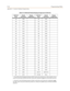 Page 566E-54Programming Tables
Appendix E - Customer Database Programming
238 238A 262 262A
239 239A 263 263A
240 240A 264 264A
241 241A 265 265A
242 242A 266 266A
243 243A 267 267A
244 244A 268 268A
245 245A 269 269A
246 246A 270 270A
247 247A 271 271A
248 248A 272 272A
249 249A 273 273A
250 250A 274 274A
251 251A 275 275A
252 252A 276 276A
253 253A 277 277A
254 254A 278 278A
255 255A 279 279A
256 256A 280 280A
257 257A 281 281A
258 258A 282 282A
259 259A 283 283A
260 260A 284-351 284A-351A
261 261A 352-499...