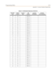 Page 567Programming TablesE-55
Appendix E - Customer Database Programming
Table E-11: DID Default Table Entry (FLASH 44)
DID Table
EntryDefault
Route(s)Customer
RouteDID
NumberCustomer
DID NumberCustomer
DID Trunk Name
_00 100 0000_00
_01 101 0000_01
_02 102 0000_02
_03 103 0000_03
_04 104 0000_04
_05 105 0000_05
_06 106 0000_06
_07 107 0000_07
_08 108 0000_08
_09 109 0000_09
_10 110 0000_10
_11 111 0000_11
_12 112 0000_12
_13 113 0000_13
_14 114 0000_14
_15 115 0000_15
_16 116 0000_16
_17 117 0000_17
_18 118...