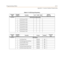 Page 583Programming TablesE-71
Appendix E - Customer Database Programming
Ta b l e E - 1 7 : U C D G r o u p P a r a m e t e r s
Program
CodeFlexible
ButtonFunction ALT OVR RANStations
(Up to 16)
FLASH 60UCD Group Programming
1 UCD Group 0 (550)
2 UCD Group 1 (551)
3 UCD Group 2 (552)
4 UCD Group 3 (553)
5 UCD Group 4 (554)
6 UCD Group 5 (555)
7 UCD Group 6 (556)
8 UCD Group 7 (557)
Program
CodeFlexible
ButtonFunction Format DefaultCustomer
Data
FLASH 61UCD Timers
1 UCD Ring Timer 000-300 060
2 UCD Message...