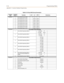 Page 584E-72Programming Tables
Appendix E - Customer Database Programming
Table E-18: Voice Mail Group Parameters
Program
CodeFlexible
ButtonFunction ALT LV RTV Extensions
FLASH 65 1 Voice Mail Group 0 (440) 0 1
2 Voice Mail Group 1 (441) None None
3 Voice Mail Group 2 (442) None None
4 Voice Mail Group 3 (443) None None
5 Voice Mail Group 4 (444) None None
6 Voice Mail Group 5 (445) None None
7 Voice Mail Group 6 (446) None None
8 Voice Mail Group 7 (447) None None
FLASH 66Voice Mail In-Band Signaling
1 Voice...