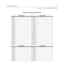 Page 585Programming TablesE-73
Appendix E - Customer Database Programming
Table E-19: Exception Tables (FLASH 70)
Allow Table A Allow Table B
BIN 1 BIN 1
BIN 2 BIN 2
BIN 3 BIN 3
BIN 4 BIN 4
BIN 5 BIN 5
BIN 6 BIN 6
BIN 7 BIN 7
BIN 8 BIN 8
BIN 9 BIN 9
BIN 10 BIN 10
BIN 11 BIN 11
BIN 12 BIN 12
BIN 13 BIN 13
BIN 14 BIN 14
BIN 15 BIN 15
BIN 16 BIN 16
BIN 17 BIN 17
BIN 18 BIN 18
BIN 19 BIN 19
BIN 20 BIN 20
Deny Table A Deny Table B
BIN 1 BIN 1
BIN 2 BIN 2
BIN 3 BIN 3
BIN 4 BIN 4
BIN 5 BIN 5
BIN 6 BIN 6
BIN 7 BIN 7
BIN...