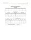 Page 587Programming TablesE-75
Appendix E - Customer Database Programming
Table E-20: Least Cost Routing (FLASH 75)
CO Line Groups
1234567
Daily Start Time Table
Start Time Default Time Changed Time
1 0800
2 1700
3 2300
4 ####
Weekly Schedule Table
Start Time
(From Daily Start Table)Time Period Route List
MON TUE WED THU FRI SAT SUN
1
2
3
4
Toll Information Route List Table
Default 00 