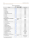 Page 604F-10Quick Reference Tables
Appendix F - Flash Codes and Numbering Plans
Blue Alarm2-2672Enabled
Yellow Alarm
2-2683Enabled
Red Alarm
2-2694Enabled
Bipolar Alarm
2-2695Enabled
Frame Slip Alarm
2-2706Enabled
Data Errors Alarm
2-2707Enabled
Enable/Disable (Carrier Loss Alarm)
2-26711 Enabled
Clear Alarm
2-27112 Enabled
Minor Alarm
2-27113 15 min
Major Alarm
2-27214 30 min
Time Period
2-27215 5 min
Attendant Display
2-27316 Enabled
STATION ATTRIBUTES PAGE A PROGRAMMING FLASH 50 Btn 19
Paging Access
2-210Page...