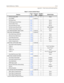 Page 607Quick Reference TablesF-13
Appendix F - Flash Codes and Numbering Plans
UCD Secondary RAN4-4511 None
UCD TIMERS FLASH 61
UCD Ring Timer
4-44160sec
UCD Message Interval Timer
4-36260sec
UCD Overflow Timer
4-40360sec
UCD Auto Wrap-Up Timer
4-464 004 sec
UCD No-Answer Recall Timer
4-375000=Disabled
UCD No-Answer Retry Timer
4-386 300 sec
UCD ANNOUNCEMENT TABLES (RAN)
4-42FLASH 62 1–8 None
VOICE MAIL PROGRAMMING FLASH 65
Voice Mail Groups (440-447)
2-2911–8 None
Alternate Voice Mail Group
2-2919 None
Leave...