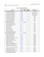 Page 608F-14Quick Reference Tables
Appendix F - Flash Codes and Numbering Plans
Deny Table B Programming2-2814 None
Special Table 1 Programming
2-2825 All Codes Denied
Special Table 2 Programming
2-2826 All Codes Denied
Special Table 3 Programming
2-2827 All Codes Denied
Special Table 4 Programming
2-2828Home
Area Code for Special Table 1
2-2829 None
Area Code for Special Table 2
2-28210 None
Area Code for Special Table 3
2-28211 None
Displaying Toll Table Entries
2-28312 None
LCR TABLES PROGRAMMING FLASH 75...