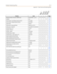 Page 611Default Numbering PlanF-17
Appendix F - Flash Codes and Numbering Plans
Function Code Page
Background Music (Channel 3=MPB3 only) 632+[0 (off), 1, 2, or 3]
2-15
Call Back 622
2-20
Call Coverage - Non-Ringing (requires button) 647+[XXX]
2-23
Call Coverage - Ringing (requires button) 646+[XXX]
2-23
Call Forward 640+[C]
2-25
Call Forward - External (Off-Net) [640]+[
✳]+[YYYY ]2-31
Call Forward - Follow Me 642+[XXX]+[C]+destination
2-29
Call Park (group 1-8) 430-437
2-40
Call Park -...