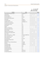 Page 612F-18Default Numbering Plan
Appendix F - Flash Codes and Numbering Plans
Function Code Page
GroupCallPickUp(requiresbutton) #0(Admin771**)
2-46
Headset Mode 634
2-146
HPT (8-btn digital) 667
2-157
Hunt Group (group 1-8) 450-457
--
Intercom Button (requires button) 645
2-154
Keyset Mode 648+[#,
✳]2-184
Last Number Redial [SPEED]+[#]
2-184
LCR (E911 active on CO Line) 800 (Admin 773**)
B-5
LCR (if active) or CO Line Group 1 9
B-5
Loop Key (requires button) 89
2-80
Message...