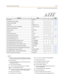 Page 613Default Numbering PlanF-19
Appendix F - Flash Codes and Numbering Plans
LEGEND--
B = Button w/ feature code: 622=Call Back, 620=Camp On,
625=Executive Override, 623=Message Wait, 628=OHVO
BB = Button Number
C = Call Forward Condition Code (6-9=All Calls, No Answer,
Busy, Busy/No Answer)
FFF = ACD* Call Factor (000-999)
LLL = CO Line Number (001-048, MPB1; 001-144, MPB2)
MMMM = 2- to 4-digit Mailbox Number
NNN = CO Line Group Access Code of group to be forwarded
(801-823 = CO Group 1-23, 824 = All CO...