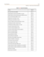 Page 615Part NumbersF-21
Appendix F - Flash Codes and Numbering Plans
Cabinet 3000-00
Basic Rate Interface Board (BRIB) 8031-41
Digital Telephone Interface Board (DTIB12), 12-Circuit 8032-30
Digital Telephone Interface Board Expansion (DTIBE), 24-Circuit 8032-40
Direct Inward Dial Board (DIDB), 4-Circuit 8031-10
DTMF Receiver Unit (DTRU), 2-Circuit 8031-50
DTMF Receiver Unit (DTRU4), 4-Circuit 3031-60
Electronic Telephone Interface Board (ETIB), 12-Circuit 8032-20
Link Module Unit (LMU1), (Cabinet 0 only)...