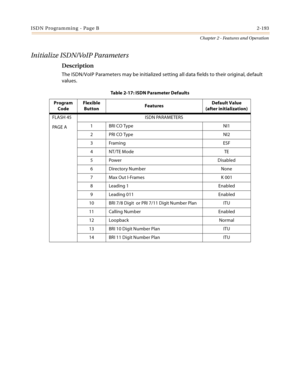 Page 221ISDN Programming - Page B2-193
Chapter 2 - Features and Operation
Initialize ISDN/VoIP Parameters
Description
The ISDN/VoIP Parameters may be initialized setting all data fields to their original, default 
values.
Table 2-17: ISDN Parameter Defaults
Program 
CodeFlexible
ButtonFeaturesDefault Value
(after initialization)
FLASH 45
PA G E  AISDN PARAMETERS
1BRI CO Type NI1
2PRI CO Type NI2
3Framing ESF
4 NT/TE Mode TE
5 Power Disabled
6 Directory Number None
7Max Out I-Frames K 001
8 Leading 1 Enabled
9...