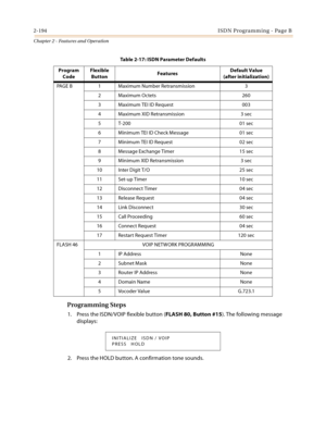 Page 2222-194ISDN Programming - Page B
Chapter 2 - Features and Operation
Programming Steps
1. Press the ISDN/VOIP flexible button (FLASH 80, Button #15). The following message 
displays:
2. Press the HOLD button. A confirmation tone sounds.
PAGE B 1 Maximum Number Retransmission 3
2Maximum Octets 260
3 Maximum TEI ID Request 003
4 Maximum XID Retransmission 3 sec
5T-200 01 sec
6 Minimum TEI ID Check Message 01 sec
7 Minimum TEI ID Request 02 sec
8 Message Exchange Timer 15 sec
9 Minimum XID Retransmission 3...