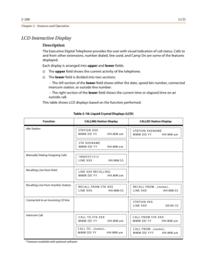 Page 2282-200LCD
Chapter 2 - Features and Operation
LC D In t era c t ive  D is pl a y
Description
The Executive Digital Telephone provides the user with visual indication of call status. Calls to 
and from other extensions, number dialed, line used, and Camp On are some of the features 
displayed.
Each display is arranged into upper and lower fields.
The upper field shows the current activity of the telephone.
The lower field is divided into two sections:
 -  The left section of the lower field shows either...