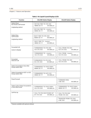 Page 2302-202LCD
Chapter 2 - Features and Operation
Station Busy/
No-Answer Call Forward
(originating station)
Station Busy
Call Forward
(originating station)
Forwarded Call
(name in display)
For warded
Intercom Call
Station Forwarded to Voice Mail 
Group (station idle)
Station Forwarded to ACD* or UCD 
Group (station idle)
Preset Forward
Station Call to Station Forwarded to 
a Voice Mail Group*
Call Pick-Up
* Features available with optional software
Table 2-18: Liquid Crystal Displays (LCD)
Function CALLING...