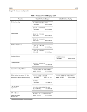 Page 2322-204LCD
Chapter 2 - Features and Operation
CO Line Queuing
Hunt Groups
ACD* or UCD Groups
Ringing CO Lines
Display Security
Station Forwarding Off-Net
Call to Station Forwarded Off-Net
(before and after a call is answered)
Calls in Queue
(supervisor)
Calls in Queue
(using dial code)
ACD* or UCD
* Features available with optional software
Table 2-18: Liquid Crystal Displays (LCD)
Function CALLING Station Display CALLED Station Display
PLACED IN QUEUE FOR
LINE XXX HH:MM am
QUEUE CALL BACK
LINE XXX HH:MM...