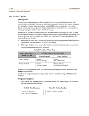 Page 2682-240Privacy Release
Chapter 2 - Features and Operation
Per Station Option
Description
The system provides privacy on all communications in the system which prevents other 
stations from accidentally entering an existing conversation. However, the system provides 
the ability for a station to join an existing outside CO line conversation (on a per station 
basis). Each station can be granted the privilege to join an existing CO line conversation by 
simply pressing the CO line button of a CO line in...