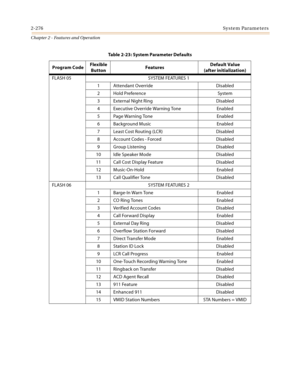 Page 3042-276System Parameters
Chapter 2 - Features and Operation
FLASH 05 SYSTEM FEATURES 1
1 Attendant Override Disabled
2 Hold Preference System
3 External Night Ring Disabled
4 Executive Override Warning Tone Enabled
5 Page Warning Tone Enabled
6Background Music Enabled
7 Least Cost Routing (LCR) Disabled
8 Account Codes - Forced Disabled
9 Group Listening Disabled
10 Idle Speaker Mode Disabled
11 Call Cost Display Feature Disabled
12 Music-On-Hold Enabled
13 Call Qualifier Tone Disabled
FLASH 06 SYSTEM...