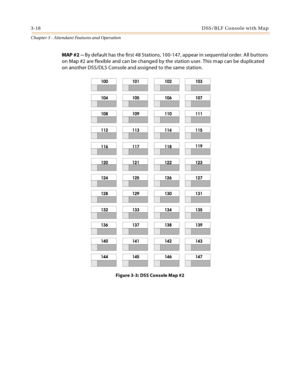 Page 3803-18DSS/BLF Console with Map
Chapter 3 - Attendant Features and Operation
MAP #2 -- By default has the first 48 Stations, 100-147, appear in sequential order. All buttons 
on Map #2 are flexible and can be changed by the station user. This map can be duplicated 
on another DSS/DLS Console and assigned to the same station.
Figure 3-3: DSS Console Map #2 