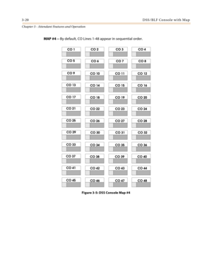 Page 3823-20DSS/BLF Console with Map
Chapter 3 - Attendant Features and Operation
MAP #4 -- By default, CO Lines 1-48 appear in sequential order.
Figure 3-5: DSS Console Map #4 