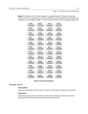 Page 383DSS/BLF Console with Map3-21
Chapter 3 - Attendant Features and Operation
Map #5 -- By default, CO Lines 49-96 appear in sequential order. Provides the receiving 
station with CO Line buttons when used in conjunction with DSS Map #4 for a full 96 CO Line 
mapping. CO Line ringing on Maps 1, 4 and 5 is determined by CO Line Ringing Assignments.
Figure 3-6: DSS Console Map #5
Transfer Search
Description
Allows the Attendant to make a series of intercom calls without hanging up the handset.
Operation
An...