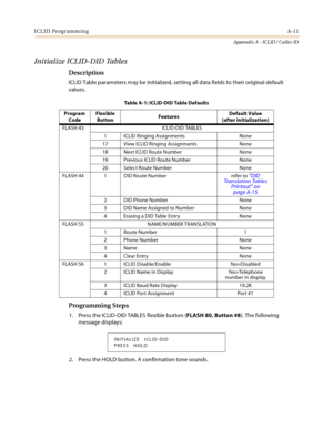 Page 447ICLID ProgrammingA-11
Appendix A - ICLID / Caller ID
Initialize ICLID-DID Tables
Description
ICLID Table parameters may be initialized, setting all data fields to their original default 
values.
Programming Steps
1. Press the ICLID-DID TABLES flexible button (FLASH 80, Button #8). The following 
message displays:
2. Press the HOLD button. A confirmation tone sounds.
Table A-1: ICLID-DID Table Defaults
Program 
CodeFlexible
ButtonFeaturesDefault Value
(after initialization)
FLASH 43 ICLID-DID TABLES
1...