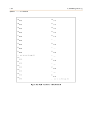 Page 450A-14ICLID Programming
Appendix A - ICLID / Caller ID
13 106
NONE 106A
14 107
NONE 107A
15 108
NONE 108A
16 109
NONE 109A
17 110
NONE 110A
18 ...
NONE ...
19 130
NONE 130A
20 ...
NONE ...
21 150
NONE 150A
... and so on through 99 ...
...
100
100A 170
170A
101
101A ...
...
102
102A 190
190A
103
103A ...
...
104
104A 210
210A
105
105A ... and so on through 252
Figure A-2: ICLID Translation Tables Printout 