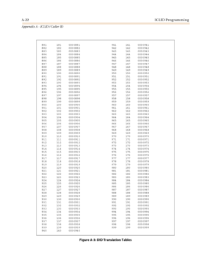 Page 458A-22ICLID Programming
Appendix A - ICLID / Caller ID
881 181 0000881 941 141 0000941
882 182 0000882 942 142 0000942
883 183 0000883 943 143 0000943
884 184 0000884 944 144 0000944
885 185 0000885 945 145 0000945
886 186 0000886 946 146 0000946
887 187 0000887 947 147 0000947
888 188 0000888 948 148 0000948
889 189 0000889 949 149 0000949
890 190 0000890 950 150 0000950
891 191 0000891 951 151 0000951
892 192 0000892 952 152 0000952
893 193 0000893 953 153 0000953
894 194 0000894 954 154 0000954
895 195...