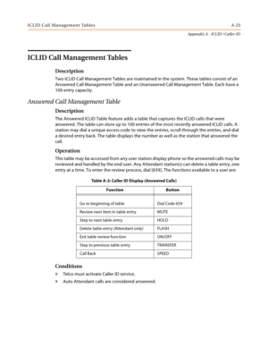 Page 459ICLID Call Management Tables A-23
Appendix A - ICLID / Caller ID
ICLID Call Management Tables
Description
Two ICLID Call Management Tables are maintained in the system. These tables consist of an 
Answered Call Management Table and an Unanswered Call Management Table. Each have a 
100 entry capacity.
Answered Call Management Table
Description
The Answered ICLID Table feature adds a table that captures the ICLID calls that were 
answered. The table can store up to 100 entries of the most recently answered...