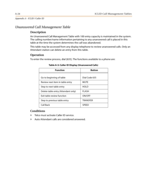 Page 460A-24 ICLID Call Management Tables
Appendix A - ICLID / Caller ID
Unanswered Call Management Table
Description
An Unanswered Call Management Table with 100 entry capacity is maintained in the system. 
The calling number/name information pertaining to any unanswered call is placed in this 
table at the time the system determines the call was abandoned.
This table may be accessed from any display telephone to review unanswered calls. Only an 
Attendant station can delete an entry from this table.
Operation...