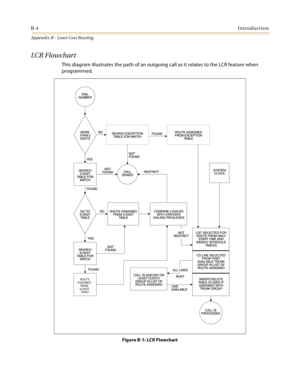 Page 464B-4Introduction
Appendix B - Least Cost Routing
LC R Fl owc h ar t
This diagram illustrates the path of an outgoing call as it relates to the LCR feature when 
programmed.
Figure B-1: LCR Flowchart
ROUT E
A SSIGNED
FR O M
6-DIGIT
TA B L E 