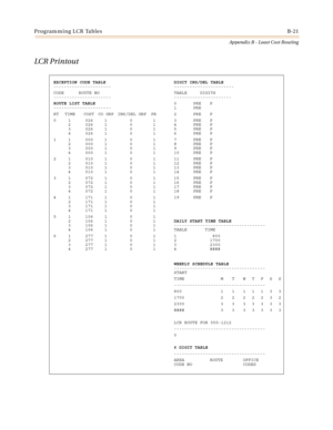 Page 481Programming LCR TablesB-21
Appendix B - Least Cost Routing
LC R P ri n t ou t
EXCEPTION CODE TABLE
----------------------DIGIT INS/DEL TABLE
-----------------------
CODE ROUTE NO
----------------------TABLE DIGITS
----------------------
ROUTE LIST TABLE
----------------------0
1PRE
PREP
RT TIME COST CO GRP INS/DEL GRP PR 2 PRE P
01
2
3
4026
026
026
0261
1
1
10
0
0
01
1
1
13
4
5
6PRE
PRE
PRE
PREP
P
P
P
11
2
3
4000
000
000
0001
1
1
10
0
0
01
1
1
17
8
9
10PRE
PRE
PRE
PREP
P
P
P
21
2
3
4010
010
010
0101
1
1...