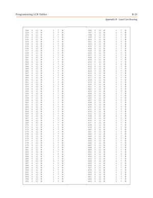 Page 483Programming LCR TablesB-23
Appendix B - Least Cost Routing
328 0 11 N 1 7 N
329 0 11 N 1 7 N
330 0 11 N 1 7 N
331 0 11 N 1 7 N
332 0 11 N 1 7 N
333 0 11 N 1 7 N
334 0 11 N 1 7 N
335 0 11 N 1 7 N
336 0 11 N 1 7 N
337 0 11 N 1 7 N
338 0 11 N 1 7 N
339 0 11 N 1 7 N
340 0 11 N 1 7 N
341 0 11 N 1 7 N
342 0 11 N 1 7 N
343 0 11 N 1 7 N
344 0 11 N 1 7 N
345 0 11 N 1 7 N
346 0 11 N 1 7 N
347 0 11 N 1 7 N
348 0 11 N 1 7 N
349 0 11 N 1 7 N
350 0 11 N 1 7 N
351 0 11 N 1 7 N
352 0 11 N 1 7 N
353 0 11 N 1 7 N
354 0 11...