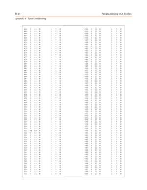 Page 484B-24Programming LCR Tables
Appendix B - Least Cost Routing
464 0 11 N 1 7 N
465 0 11 N 1 7 N
466 0 11 N 1 7 N
467 0 11 N 1 7 N
468 0 11 N 1 7 N
469 0 11 N 1 7 N
470 0 11 N 1 7 N
471 0 11 N 1 7 N
472 0 11 N 1 7 N
473 0 11 N 1 7 N
474 0 11 N 1 7 N
475 0 11 N 1 7 N
476 0 11 N 1 7 N
477 0 11 N 1 7 N
478 0 11 N 1 7 N
479 0 11 N 1 7 N
480 0 11 N 1 7 N
481 0 11 N 1 7 N
482 0 11 N 1 7 N
483 0 11 N 1 7 N
484 0 11 N 1 7 N
485 0 11 N 1 7 N
486 0 11 N 1 7 N
487 0 11 N 1 7 N
488 0 11 N 1 7 N
489 0 11 N 1 7 N
490 0 11...