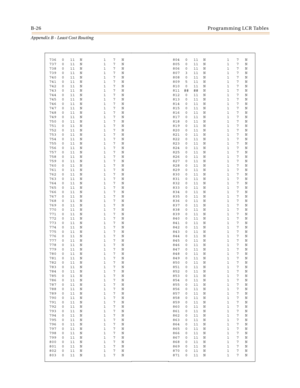 Page 486B-26Programming LCR Tables
Appendix B - Least Cost Routing
736 0 11 N 1 7 N
737 0 11 N 1 7 N
738 0 11 N 1 7 N
739 0 11 N 1 7 N
740 0 11 N 1 7 N
741 0 11 N 1 7 N
742 0 11 N 1 7 N
743 0 11 N 1 7 N
744 0 11 N 1 7 N
745 0 11 N 1 7 N
746 0 11 N 1 7 N
747 0 11 N 1 7 N
748 0 11 N 1 7 N
749 0 11 N 1 7 N
750 0 11 N 1 7 N
751 0 11 N 1 7 N
752 0 11 N 1 7 N
753 0 11 N 1 7 N
754 0 11 N 1 7 N
755 0 11 N 1 7 N
756 0 11 N 1 7 N
757 0 11 N 1 7 N
758 0 11 N 1 7 N
759 0 11 N 1 7 N
760 0 11 N 1 7 N
761 0 11 N 1 7 N
762 0 11...