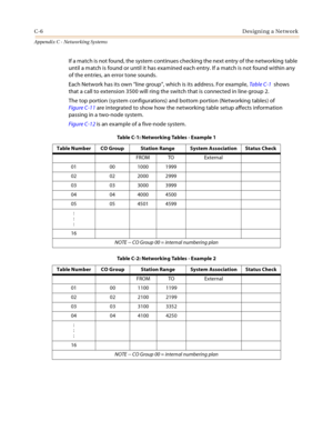 Page 494C-6Designing a Network
Appendix C - Networking Systems
If a match is not found, the system continues checking the next entry of the networking table 
until a match is found or until it has examined each entry. If a match is not found within any 
of the entries, an error tone sounds.
Each Network has its own “line group”, which is its address. For example, Ta b l e C - 1   shows 
that a call to extension 3500 will ring the switch that is connected in line group 2.
The top portion (system configurations)...