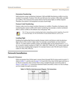 Page 495Network InstallationC-7
Appendix C - Networking Systems
Extension Numbering
Valid extension range numbering is between 1000 and 8999. Numbering conflicts must be 
avoided. For example, if stations 100, 200, and 300 exist, the numbers 1000, 2000, and 3000 
are conflicts. This is because the system detects the first three digits as validly assigned. 
Therefore, the system is not prepared to accept a fourth digit.
Feature Code Numbering
Feature codes must be unique numbers that pose no conflicts. Therefore,...