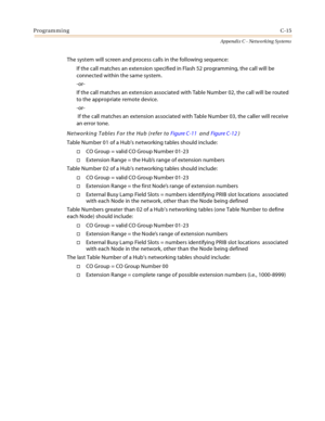 Page 503ProgrammingC-15
Appendix C - Networking Systems
The system will screen and process calls in the following sequence:
If the call matches an extension specified in Flash 52 programming, the call will be 
connected within the same system.
-or-
If the call matches an extension associated with Table Number 02, the call will be routed 
to the appropriate remote device.
-or-
 If the call matches an extension associated with Table Number 03, the caller will receive 
an error tone.
Networking Tables For the Hub...