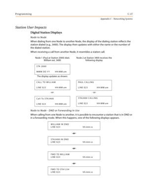 Page 515ProgrammingC-27
Appendix C - Networking Systems
Station User Impacts
Digital Station Displays
Node to Node
When dialing from one Node to another Node, the display of the dialing station reflects the 
station dialed (e.g., 3400). The display then updates with either the name or the number of 
the dialed station.
When receiving a call from another Node, it resembles a station call.
Node to Node - DND or Forwarding In Use
When calling from one Node to another, it is possible to encounter a station that is...