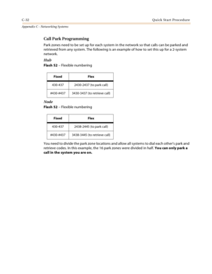 Page 520C-32Quick Start Procedure
Appendix C - Networking Systems
Call Park Programming
Park zones need to be set up for each system in the network so that calls can be parked and 
retrieved from any system. The following is an example of how to set this up for a 2-system 
network.
Hub
Flash 52 – Flexible numbering
Node
Flash 52 – Flexible numbering
You need to divide the park zone locations and allow all systems to dial each other’s park and 
retrieve codes. In this example, the 16 park zones were divided in...