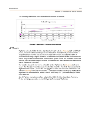 Page 527InstallationD-7
Appendix D - Voice Over the Internet Protocol
The following chart shows the bandwidth consumption by vocoder.
Figure D-1: Bandwidth Consumption by Vocoder
IP Phones
IP phones using the H.323 Revision 2 protocol will work with the Discovery VoIP card. The IP 
phone, however, will not be integrated into the system. Instead, the IP phone resembles a 
single-line telephone that uses the Internet or other IP network instead of the PSTN. IP 
phones allow dialing using the IP address of the...